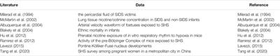 Secondhand Smoking and Sudden Infant Death Syndrome: How can in Silico Pharmacokinetics and Circulation Models Contribute?